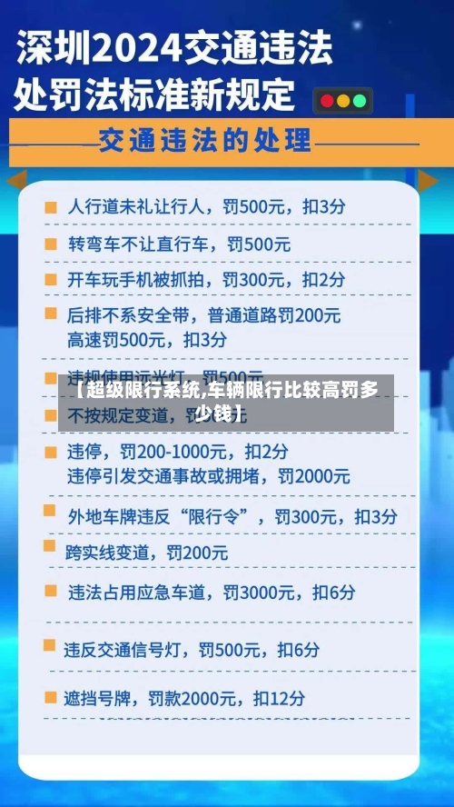 【超级限行系统,车辆限行比较高罚多少钱】-第2张图片