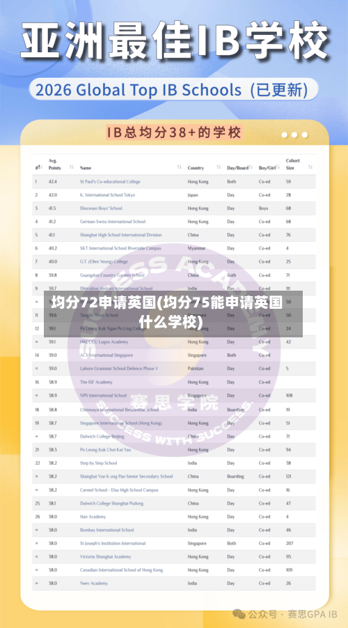 均分72申请英国(均分75能申请英国什么学校)-第2张图片