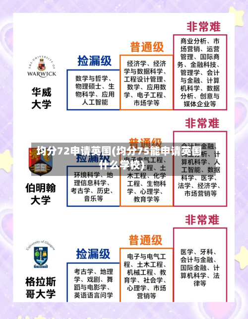 均分72申请英国(均分75能申请英国什么学校)
