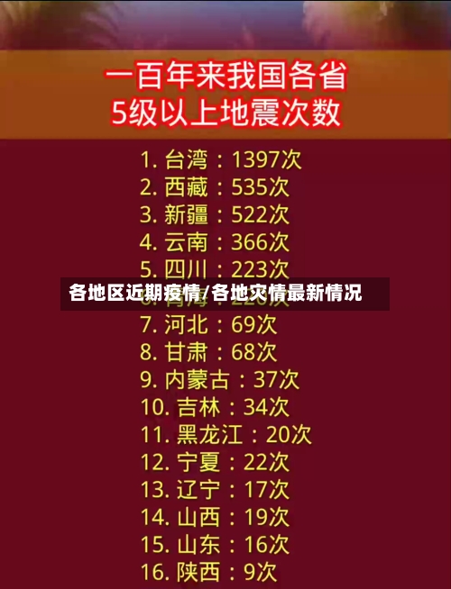 各地区近期疫情/各地灾情最新情况-第2张图片