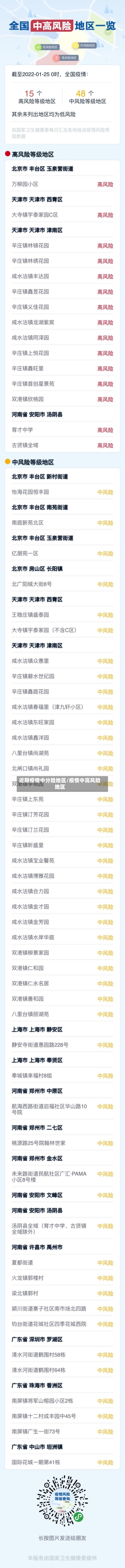 近期疫情中分险地区/疫情中高风险地区