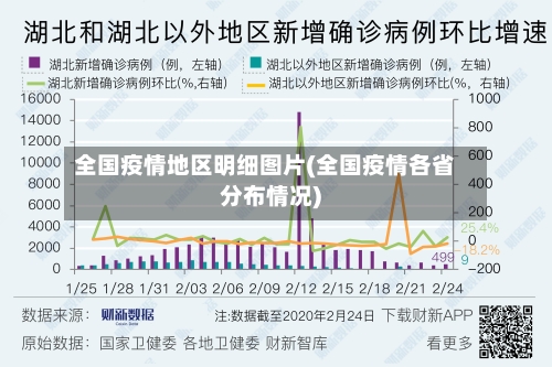 全国疫情地区明细图片(全国疫情各省分布情况)-第2张图片