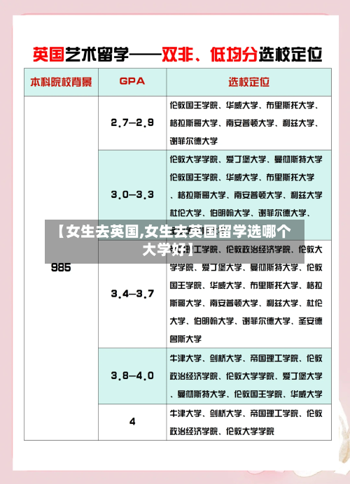 【女生去英国,女生去英国留学选哪个大学好】-第2张图片