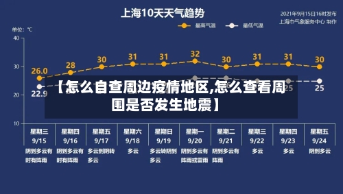 【怎么自查周边疫情地区,怎么查看周围是否发生地震】-第2张图片