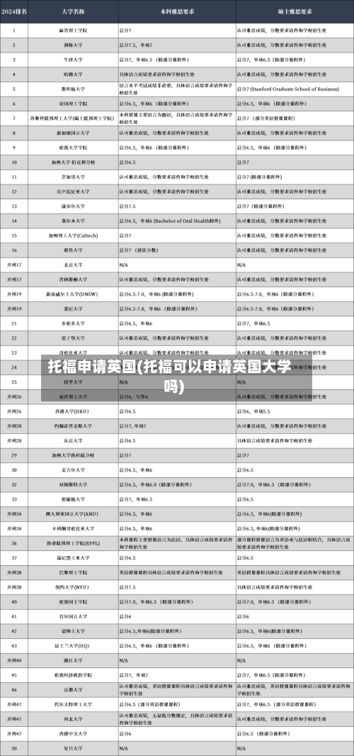 托福申请英国(托福可以申请英国大学吗)-第2张图片