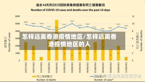 怎样远离香港疫情地区/怎样远离香港疫情地区的人-第2张图片