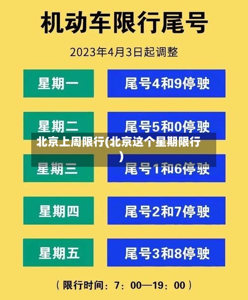 北京上周限行(北京这个星期限行)-第2张图片