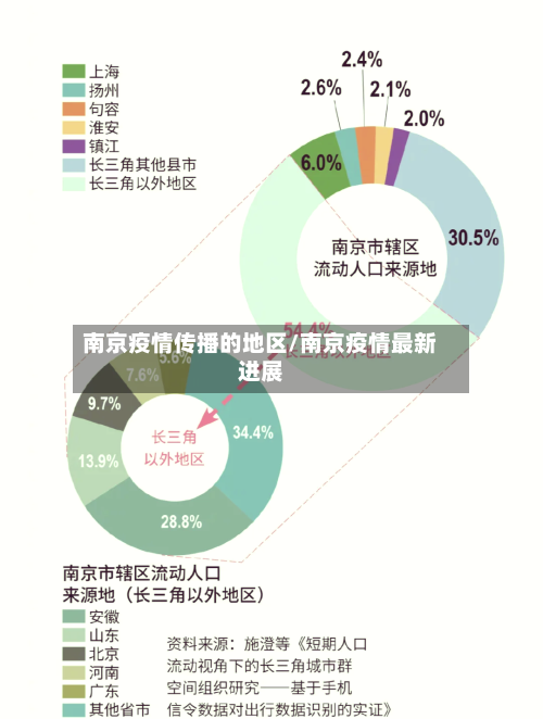 南京疫情传播的地区/南京疫情最新进展-第2张图片