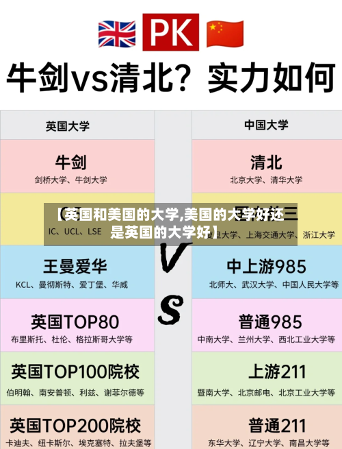 【英国和美国的大学,美国的大学好还是英国的大学好】