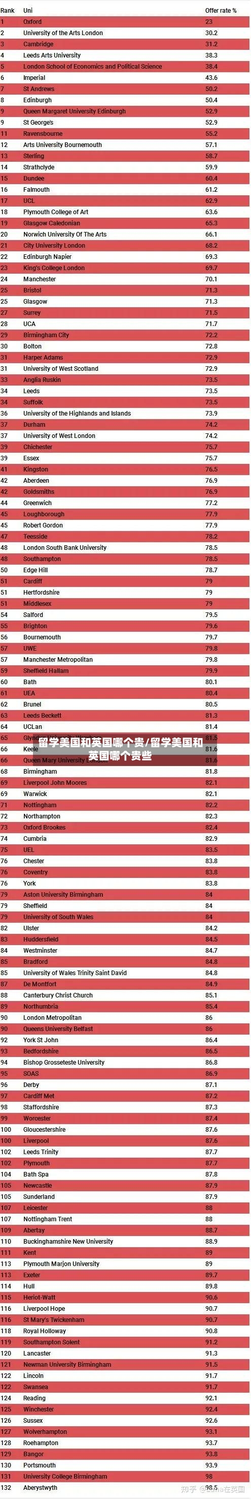 留学美国和英国哪个贵/留学美国和英国哪个贵些
