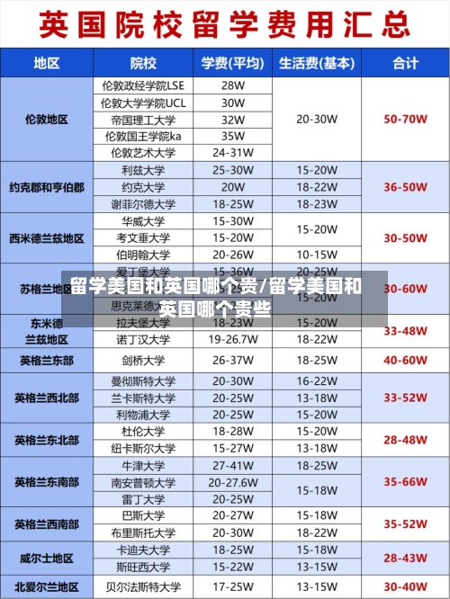 留学美国和英国哪个贵/留学美国和英国哪个贵些-第2张图片