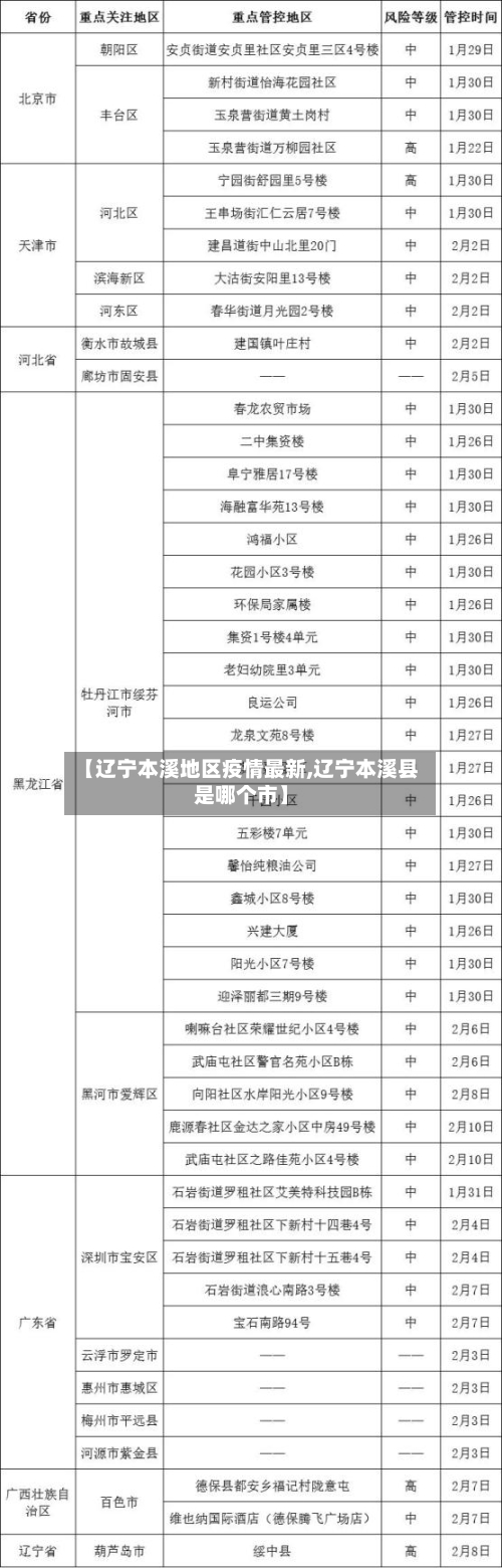 【辽宁本溪地区疫情最新,辽宁本溪县是哪个市】-第3张图片