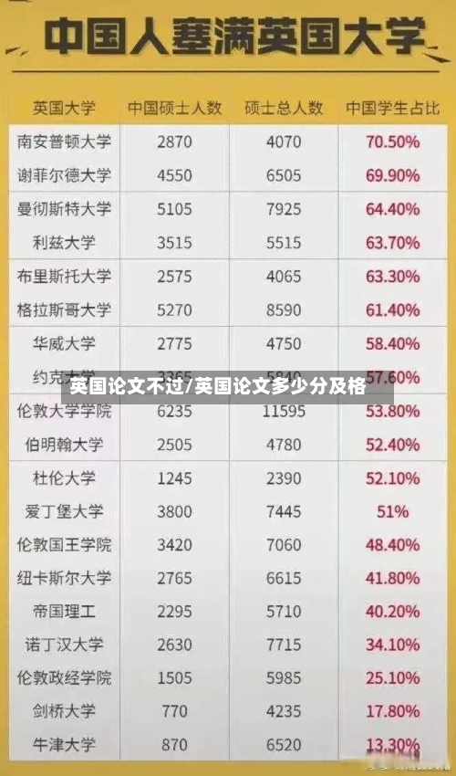英国论文不过/英国论文多少分及格-第2张图片