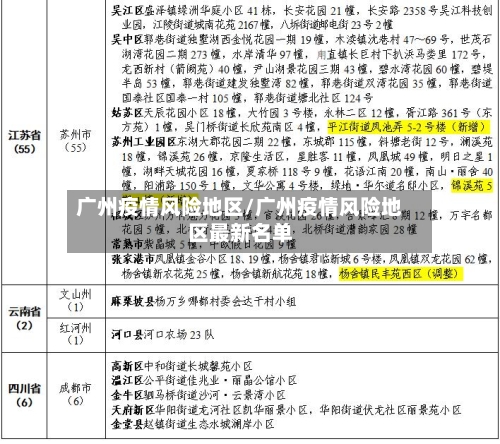 广州疫情风险地区/广州疫情风险地区最新名单