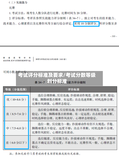 考试评分标准及要求/考试分数等级划分标准-第3张图片