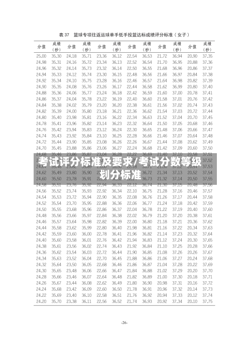 考试评分标准及要求/考试分数等级划分标准