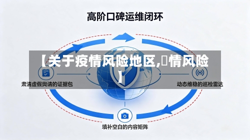 【关于疫情风险地区,與情风险】