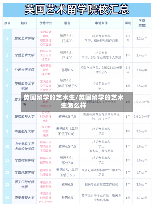 英国留学的艺术生/英国留学的艺术生怎么样-第2张图片