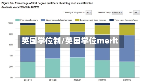 英国学位制/英国学位merit