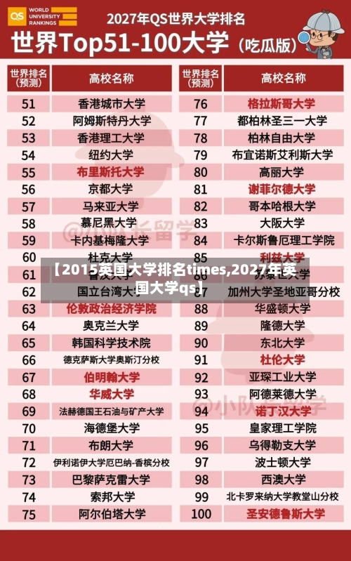 【2015英国大学排名times,2027年英国大学qs】