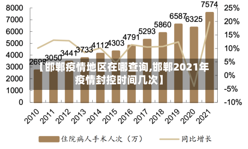 【邯郸疫情地区在哪查询,邯郸2021年疫情封控时间几次】
