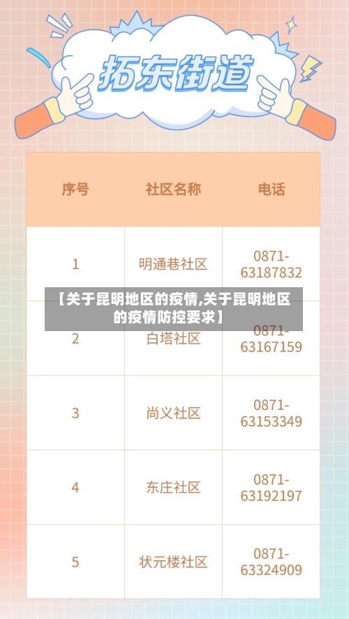 【关于昆明地区的疫情,关于昆明地区的疫情防控要求】