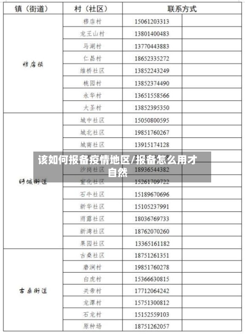 该如何报备疫情地区/报备怎么用才自然-第2张图片