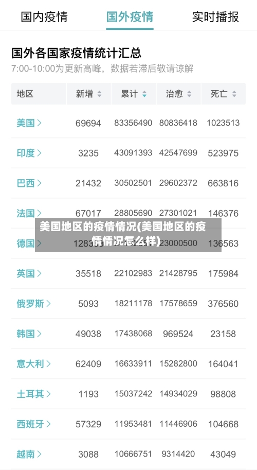 美国地区的疫情情况(美国地区的疫情情况怎么样)
