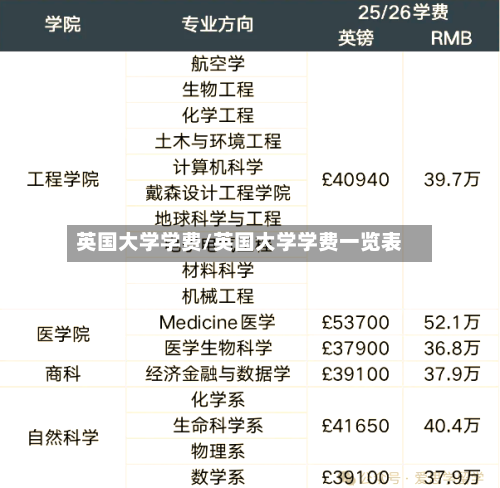 英国大学学费/英国大学学费一览表-第2张图片