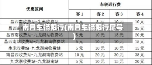 南昌车辆限行(南昌车辆限行尾号)-第2张图片