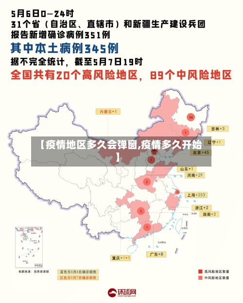 【疫情地区多久会弹窗,疫情多久开始】