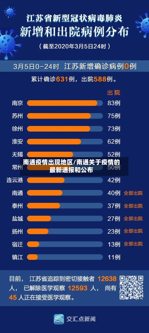 南通疫情出现地区/南通关于疫情的最新通报和公布-第2张图片