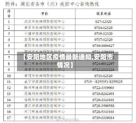 【安阳地区疫情最新通知,安阳市情况】