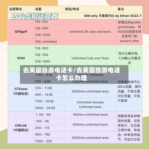 去英国旅游电话卡/去英国旅游电话卡怎么办理-第2张图片