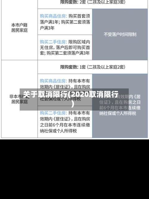 关于取消限行(2020取消限行)