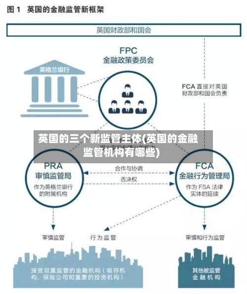 英国的三个新监管主体(英国的金融监管机构有哪些)-第3张图片