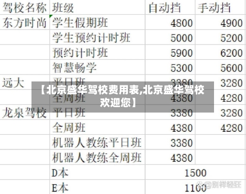 【北京盛华驾校费用表,北京盛华驾校欢迎您】