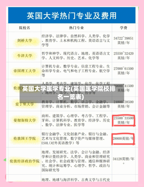 英国大学医学专业(英国医学院校排名一览表)