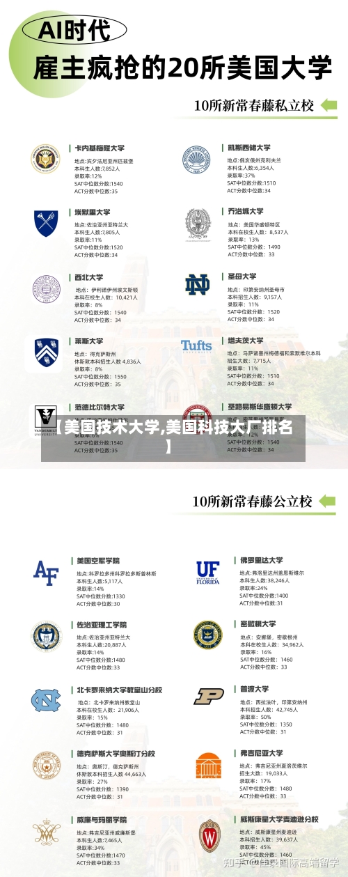 【美国技术大学,美国科技大厂排名】