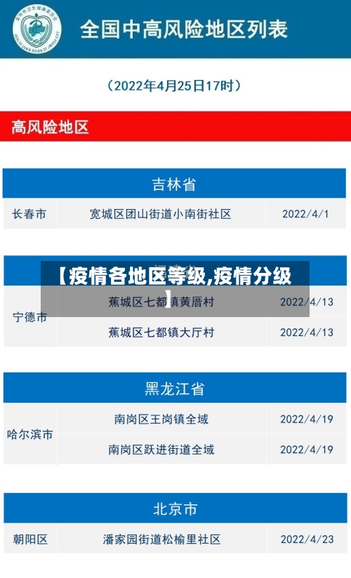 【疫情各地区等级,疫情分级】-第3张图片