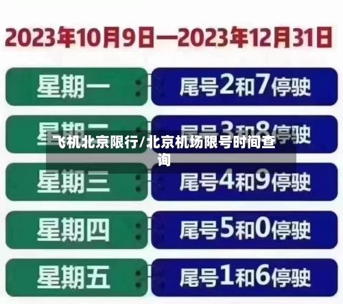 飞机北京限行/北京机场限号时间查询-第2张图片