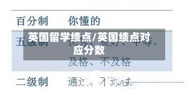 英国留学绩点/英国绩点对应分数-第2张图片
