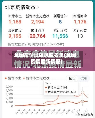 全国疫情地区风险名单(全国疫情最新情报)