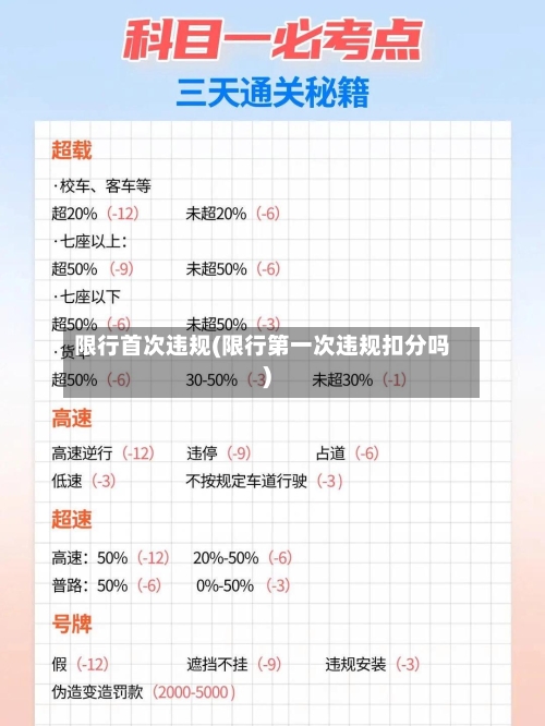 限行首次违规(限行第一次违规扣分吗)-第3张图片