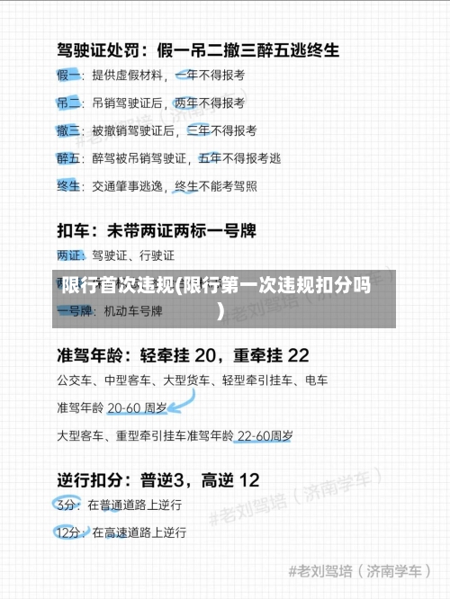 限行首次违规(限行第一次违规扣分吗)
