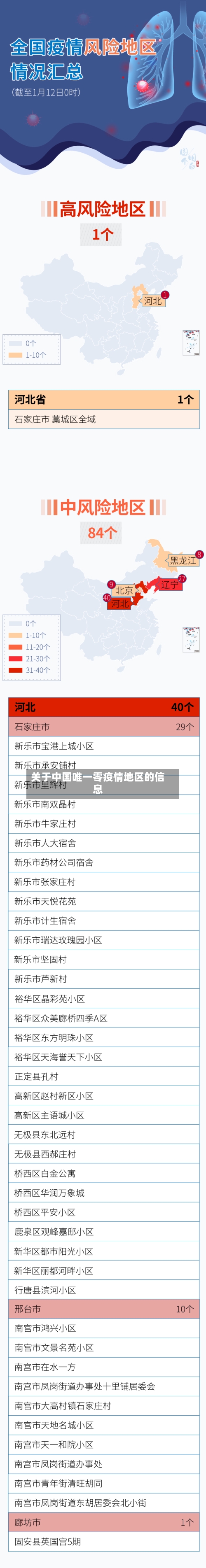 关于中国唯一零疫情地区的信息-第2张图片