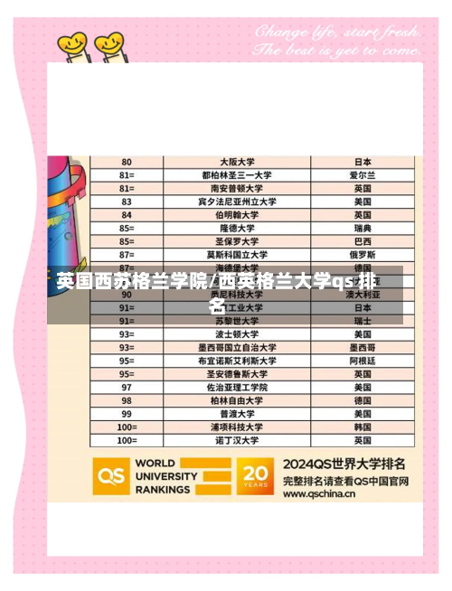 英国西苏格兰学院/西英格兰大学qs 排名