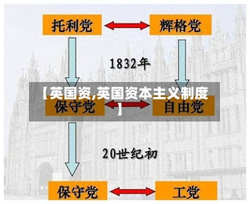 【英国资,英国资本主义制度】