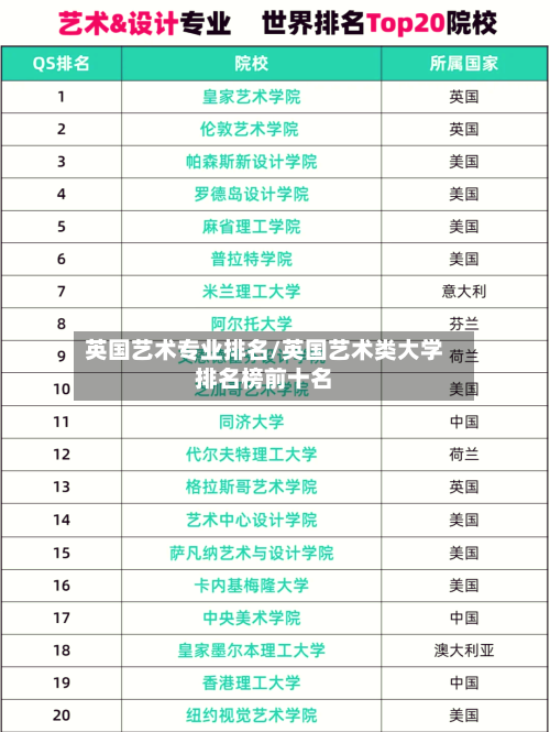 英国艺术专业排名/英国艺术类大学排名榜前十名