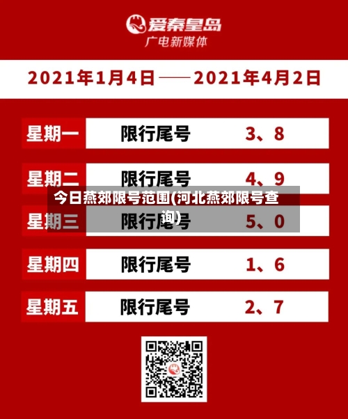 今日燕郊限号范围(河北燕郊限号查询)-第2张图片